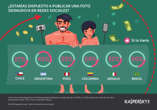 Ya son múltiples las consecuencias de la ciberexpocisión en las que se han visto comprometidos mujeres, y demás famosos internacionales. Ya son múltiples las consecuencias de la ciberexpocisión en las que se han visto comprometidos mujeres, y demás famosos internacionales.