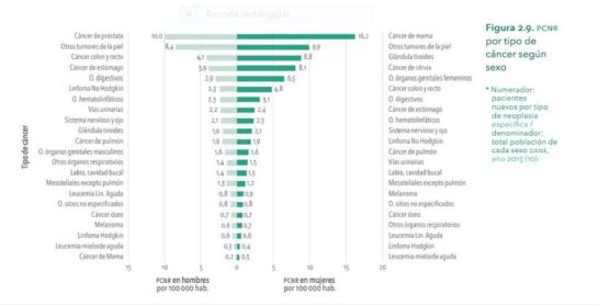 Tratamientos de Cáncer en Colombia: Colombia, un país de difícil acceso a tratamientos contra el cáncer Tratamientos de Cáncer en Colombia: Colombia, un país de difícil acceso a tratamientos contra el cáncer