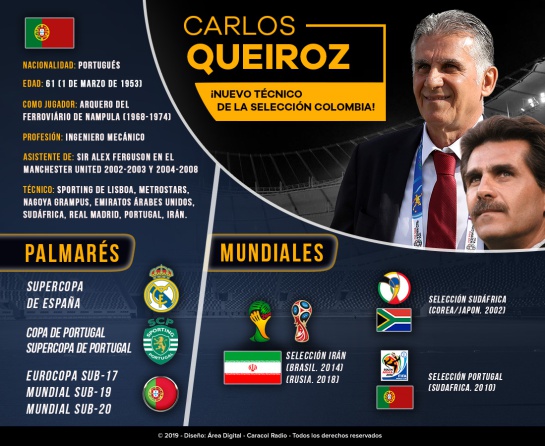 Carlos Queiroz rendimiento selecciones: El gran rendimiento de Queiroz en selecciones nacionales Carlos Queiroz rendimiento selecciones: El gran rendimiento de Queiroz en selecciones nacionales