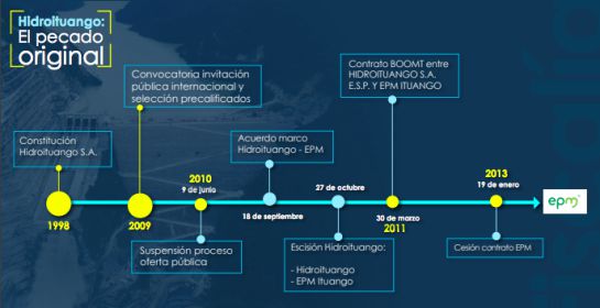 Contrato a “dedo” en Hidroituango se firmó por regionalismo: Fiscalía Contrato a “dedo” en Hidroituango se firmó por regionalismo: Fiscalía