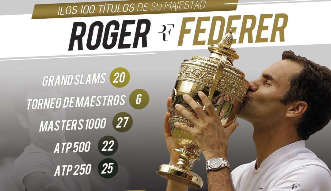 Roger Federer título 100 ATP: ¡100 veces Su Majestad! Federer venció a Tsitsipas y logró el título 100