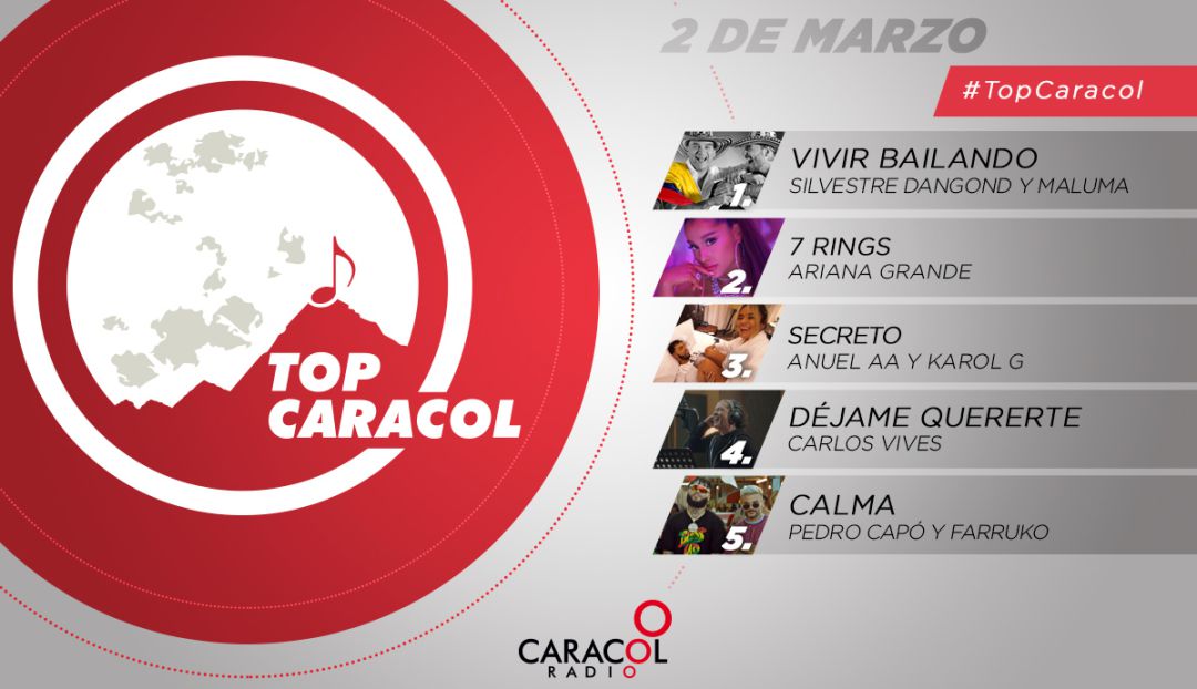 Top Caracol del 2 de marzo