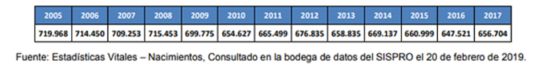 Tasa de natalidad: Esta es la ruta de atención para las embarazadas en Colombia Tasa de natalidad: Esta es la ruta de atención para las embarazadas en Colombia