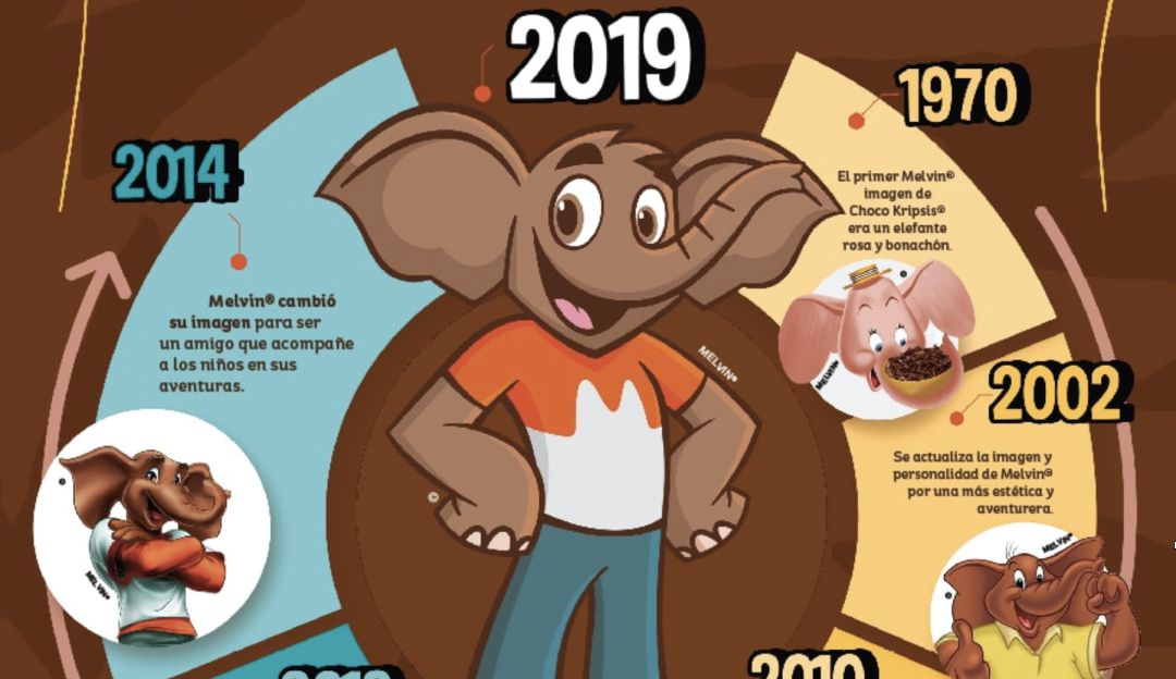 Choco Krispis: ¿Por qué el elefante de Choco Krispis cambió de look?