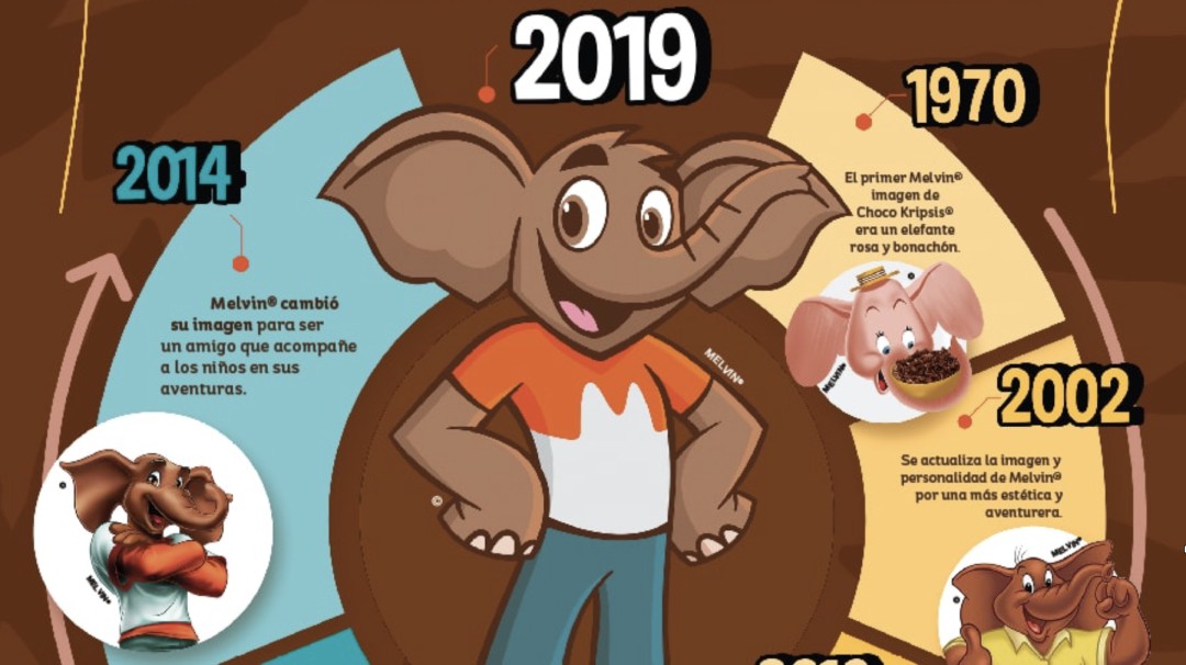 ¿Por qué el elefante de Choco Krispis cambió de look?