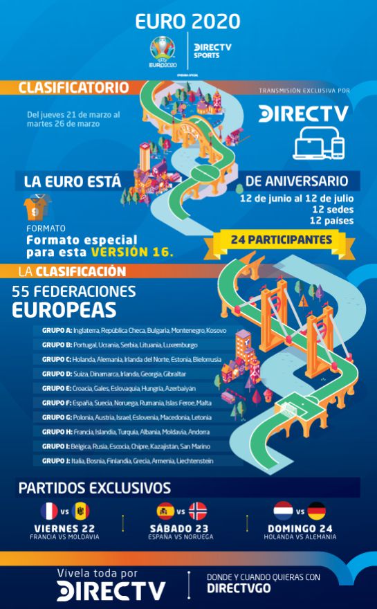 Fútbol horarios: Inicio clasificatorio Euro 2020 Fútbol horarios: Inicio clasificatorio Euro 2020