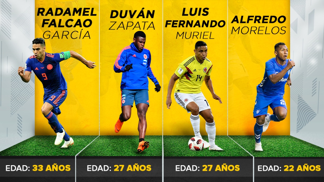 Falcao, Zapata, Muriel y Morelos en su mejor momento