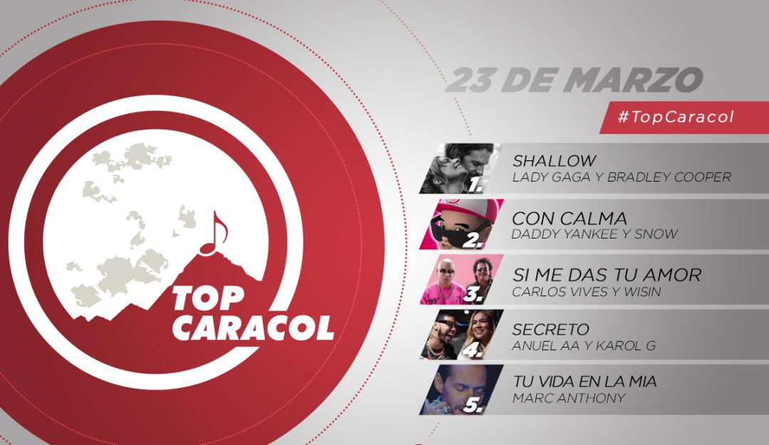 Top Caracol del 23 de marzo