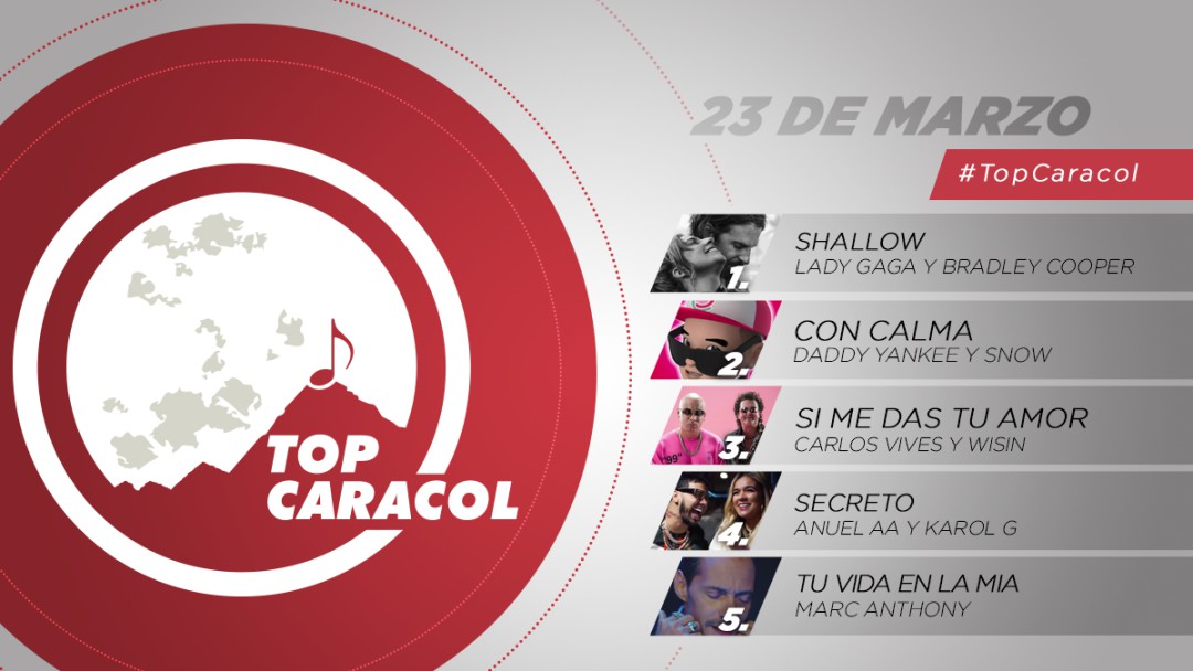 Top Caracol del 23 de marzo