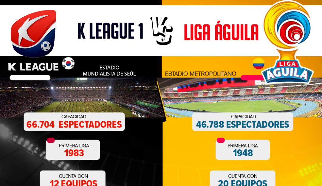 Colombia Corea del Sur: Versus de ligas: K League 1 - Liga Águila