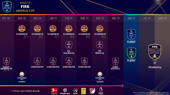 eSports: Dos colombianos presentes en el 6ta FUT Champions CUP eSports: Dos colombianos presentes en el 6ta FUT Champions CUP