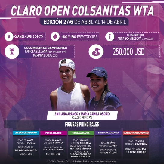 ABC Claro Open Colsanitas: El ABC del Claro Open Colsanitas ABC Claro Open Colsanitas: El ABC del Claro Open Colsanitas