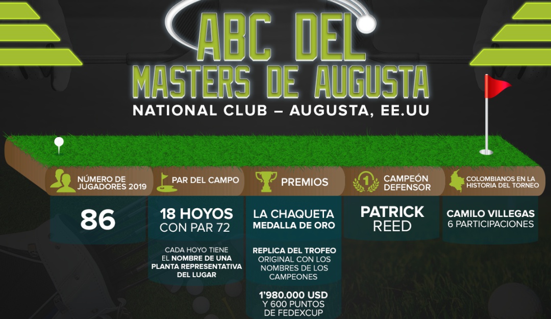 Torneo Masters de Augusta 2019: Los mejores golfistas del mundo se ponen cita en el Masters de Augusta