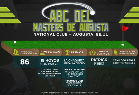 Torneo Masters de Augusta 2019: Los mejores golfistas del mundo se ponen cita en el Masters de Augusta Torneo Masters de Augusta 2019: Los mejores golfistas del mundo se ponen cita en el Masters de Augusta