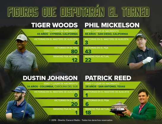 Torneo Masters de Augusta 2019: Los mejores golfistas del mundo se ponen cita en el Masters de Augusta Torneo Masters de Augusta 2019: Los mejores golfistas del mundo se ponen cita en el Masters de Augusta