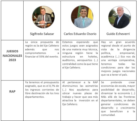 Planificación departamental: Gobernadores del Eje cafetero hablan en Bogotá sobre la RAP Planificación departamental: Gobernadores del Eje cafetero hablan en Bogotá sobre la RAP
