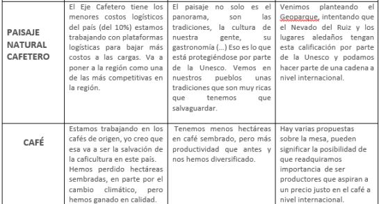 Planificación departamental: Gobernadores del Eje cafetero hablan en Bogotá sobre la RAP Planificación departamental: Gobernadores del Eje cafetero hablan en Bogotá sobre la RAP