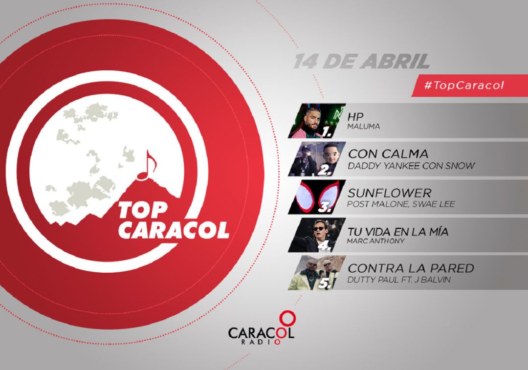 Top Caracol 13 de abril
