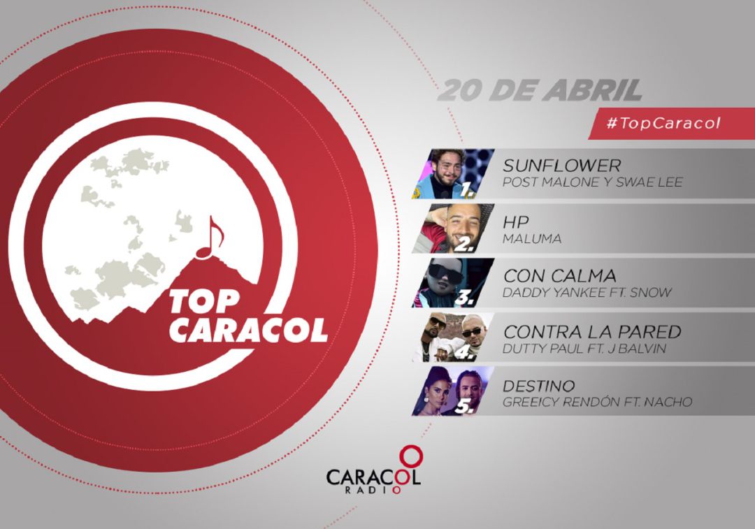 Top Caracol 20 de abril
