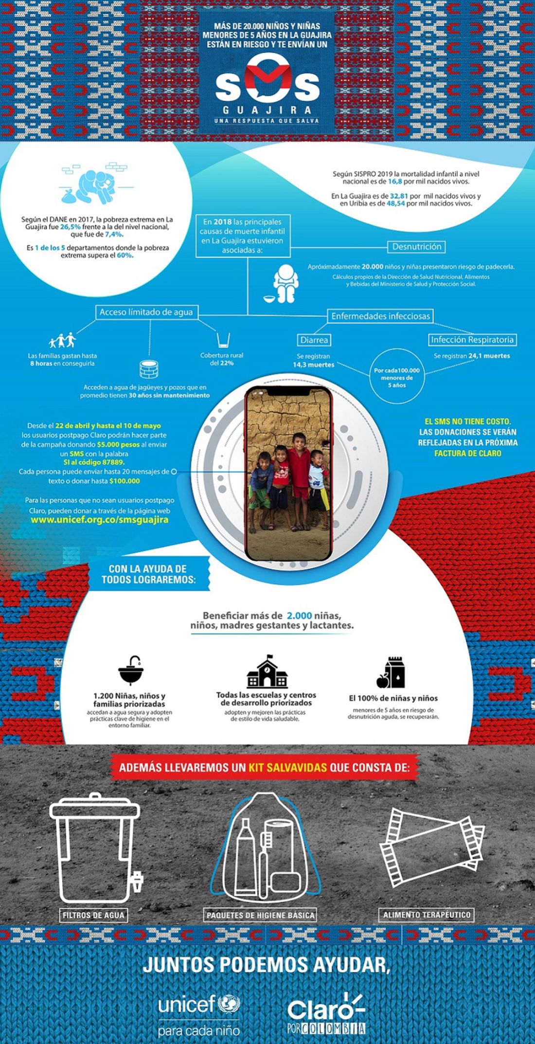 Campaña UNICEF en La Guajira: UNICEF: Con un S.M.S se atiende el SOS de los niños de La Guajira