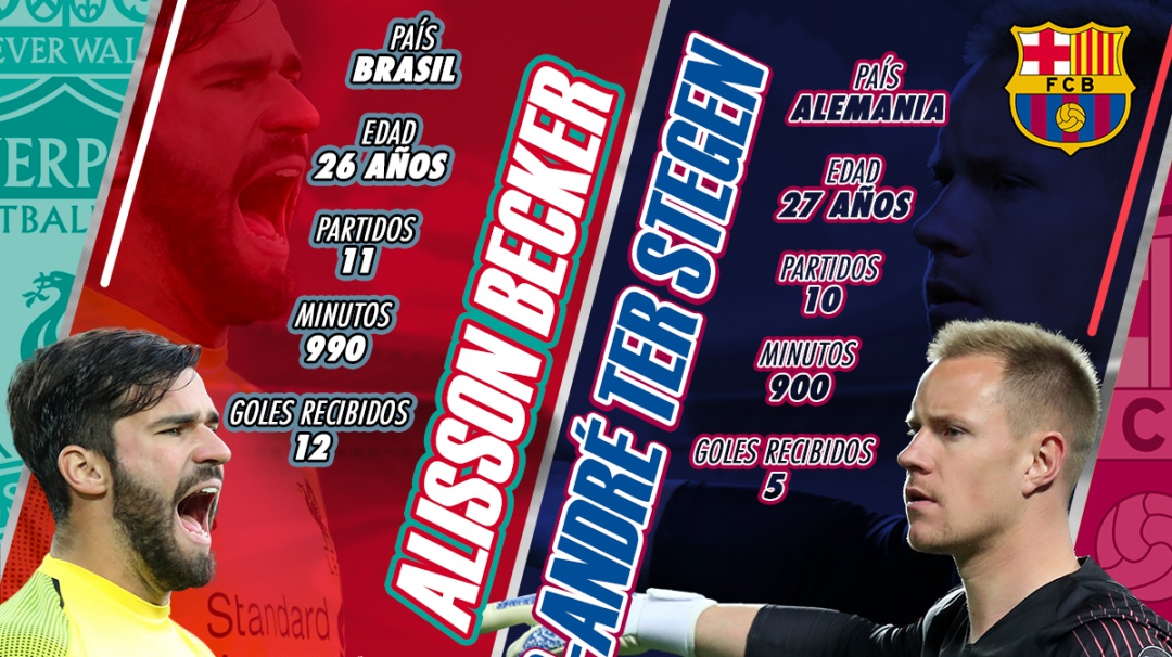 Alisson Vs. Ter Stegen, dos cerrojos por la final