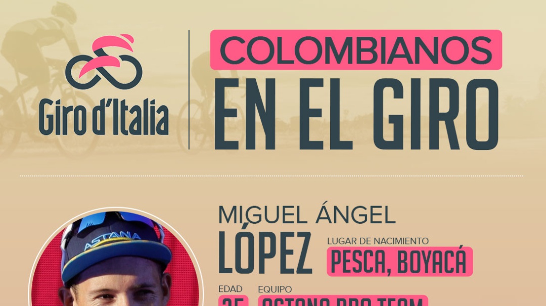 Los colombianos que estarán presentes en el Giro de Italia