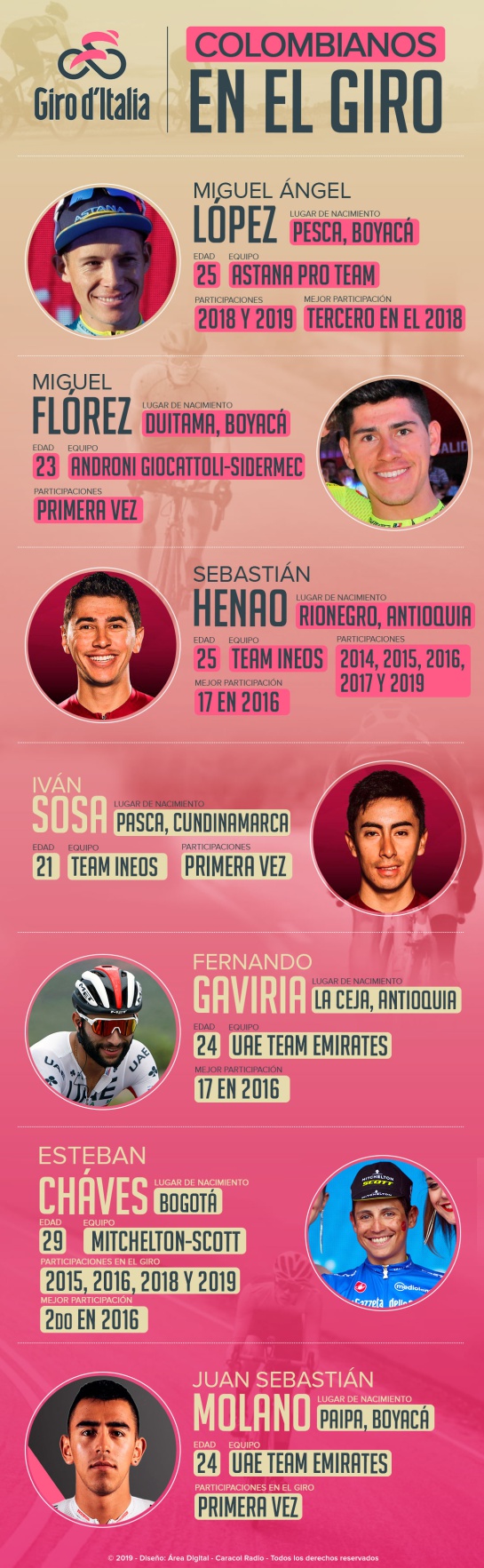 Giro italia 2019 colombianos: Los colombianos que estarán presentes en el Giro de Italia Giro italia 2019 colombianos: Los colombianos que estarán presentes en el Giro de Italia