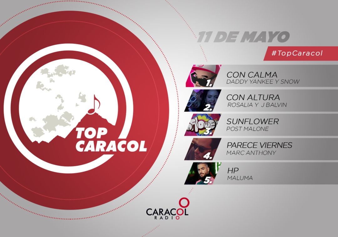 Top Caracol 11 de mayo