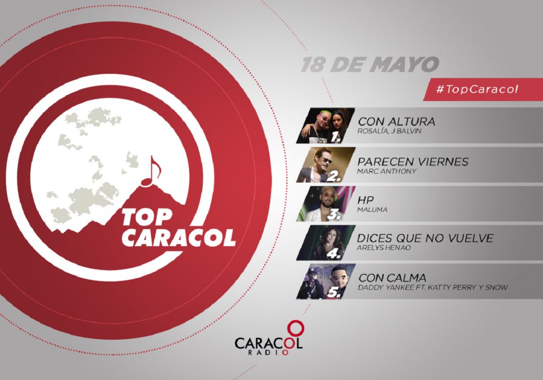 Top Caracol 18 de mayo