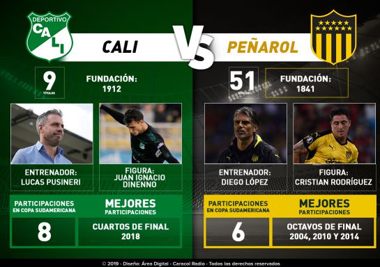 Copa Sudamericana: Cali salvó un empate ante Peñarol en Sudamericana Copa Sudamericana: Cali salvó un empate ante Peñarol en Sudamericana