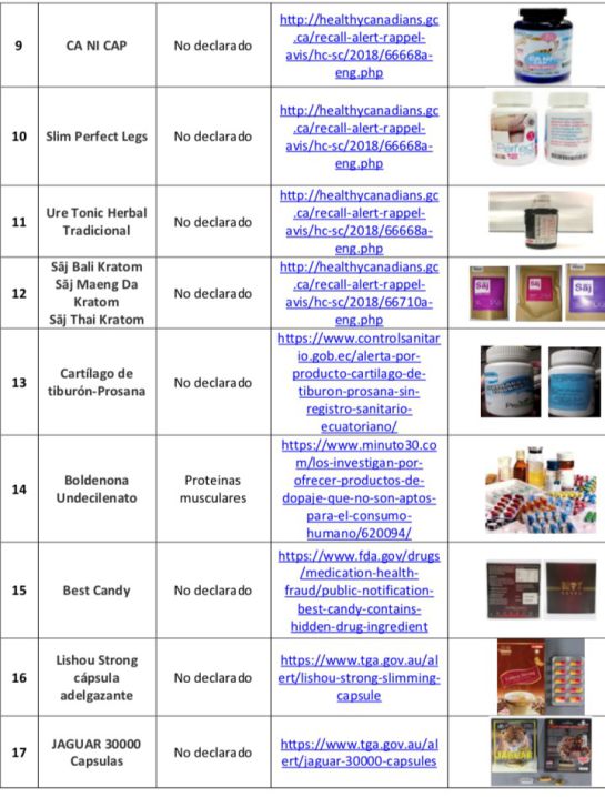 Medicamentos ilegales: Alerta del INVIMA contra un tipo de Viagra y suplementos dietéticos Medicamentos ilegales: Alerta del INVIMA contra un tipo de Viagra y suplementos dietéticos