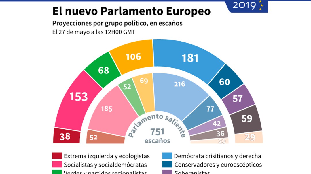 El Parlamento Europeo en números