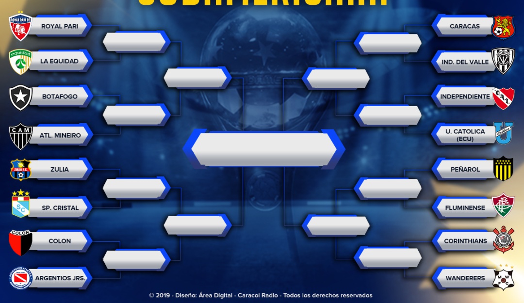 Octavos de final Copa Sudamericana: Definidos los octavos de final de la Copa Sudamericana