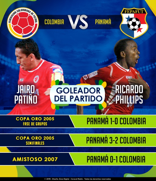 colombia panama en vivo: Historial: Enfrentamientos entre Colombia y Panamá colombia panama en vivo: Historial: Enfrentamientos entre Colombia y Panamá