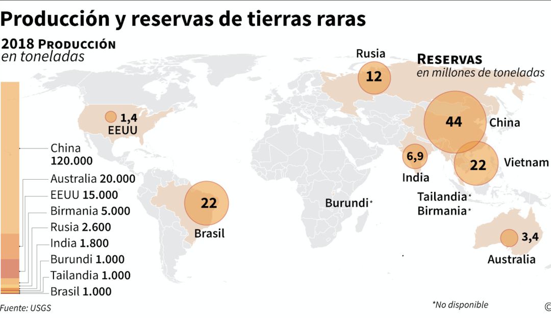 Minerales de tierras raras: EE.UU. lanza plan para garantizar abastecimiento de minerales estratégicos