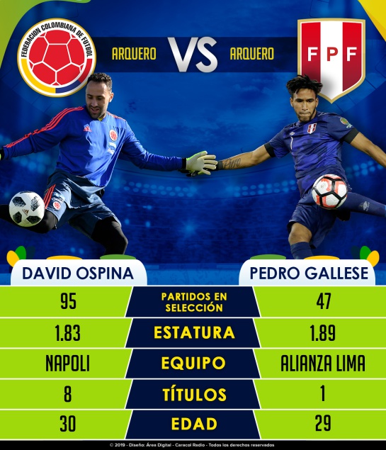 Colombia Amistoso Perú: Protectores del arco: David Ospina Vs. Pedro Gallese Colombia Amistoso Perú: Protectores del arco: David Ospina Vs. Pedro Gallese