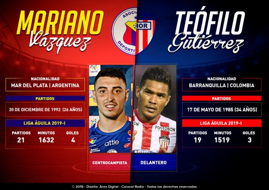 Liga Águila Pasto Junior: Mariano Vázquez Vs. 'Teo' Gutiérrez: Generadores de gol Liga Águila Pasto Junior: Mariano Vázquez Vs. 'Teo' Gutiérrez: Generadores de gol