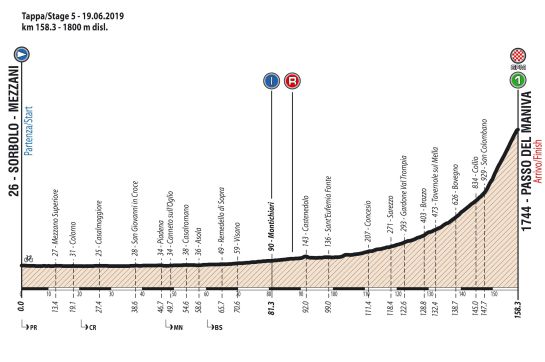 Ciclistas colombianos: Un colombiano es el líder del Giro de Italia Sub 23 Ciclistas colombianos: Un colombiano es el líder del Giro de Italia Sub 23