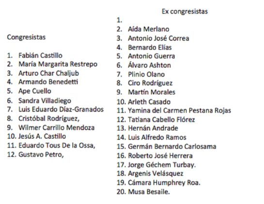 Caso de corrupción en Colombia: Una docena de congresistas son investigados por corrupción Caso de corrupción en Colombia: Una docena de congresistas son investigados por corrupción
