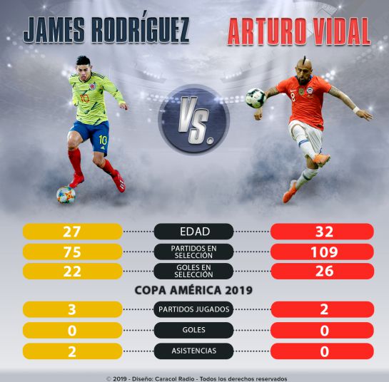 James Vs. Arturo Vidal Copa América: James Vs. Vidal, duelo de cracks en el mediocampo James Vs. Arturo Vidal Copa América: James Vs. Vidal, duelo de cracks en el mediocampo
