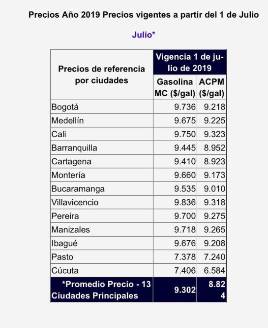 Hoy comienza a regir alza de $150 en gasolina y ACPM Hoy comienza a regir alza de $150 en gasolina y ACPM