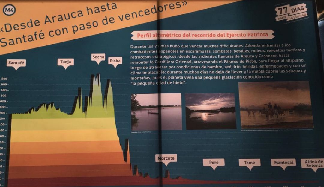 Independencia de Colombia: Exposición itinerante 77 días hacía la libertad, la historia de una epopeya