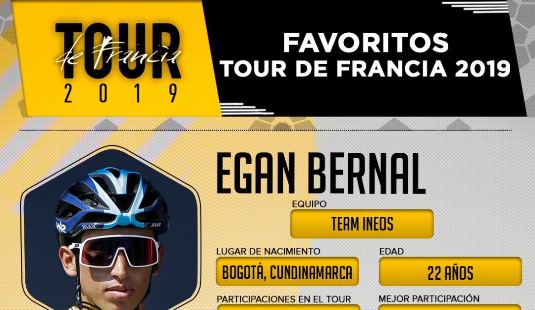 Favoritos Tour de Francia 2019: Los llamados a vestirse de amarillo en el Tour de Francia