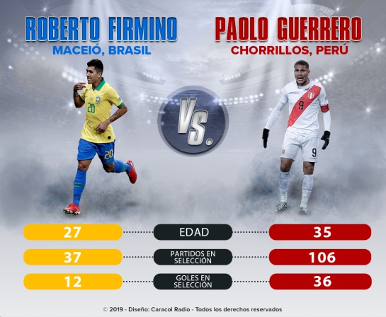 Firmino Guerrero Brasil Perú final Copa América: Firmino Vs. Guerrero, la llave del gol en la gran final Firmino Guerrero Brasil Perú final Copa América: Firmino Vs. Guerrero, la llave del gol en la gran final
