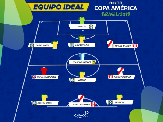 Equipo ideal Copa América Brasil 2019: El equipo ideal de la Copa América Brasil 2019 Equipo ideal Copa América Brasil 2019: El equipo ideal de la Copa América Brasil 2019