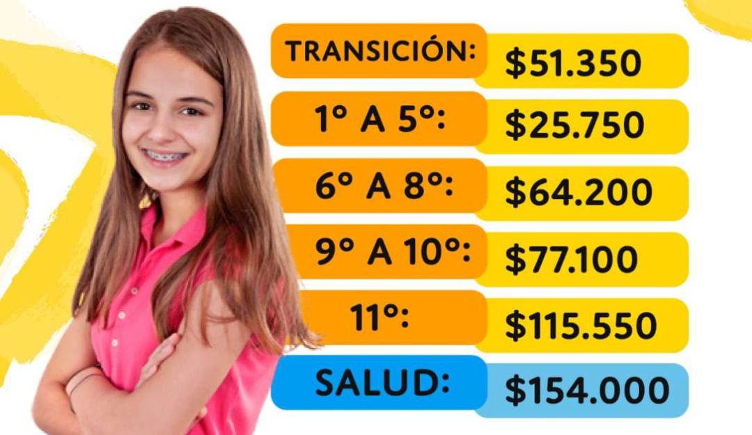 Tabla de valores pago Más Familias en Acción Cartagena: Nueva tabla de valores para pago de Más Familias en Acción en Cartagena