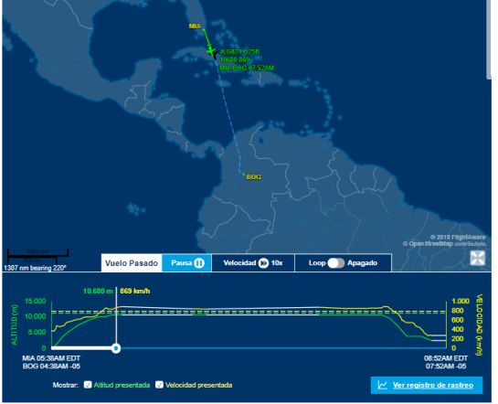 Caso Andrés Felipe Arias: Detalles del vuelo privado que trajo a Andrés Felipe Arias a Colombia Caso Andrés Felipe Arias: Detalles del vuelo privado que trajo a Andrés Felipe Arias a Colombia