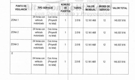 Seguridad alcalde de Tocancipá: El "Ejército" privado del alcalde de Tocancipá Seguridad alcalde de Tocancipá: El "Ejército" privado del alcalde de Tocancipá