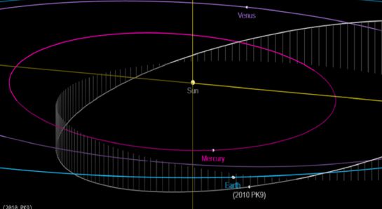 El punto de la línea azul representa a la Tierra; el de la línea blanca es el asteroide El punto de la línea azul representa a la Tierra; el de la línea blanca es el asteroide