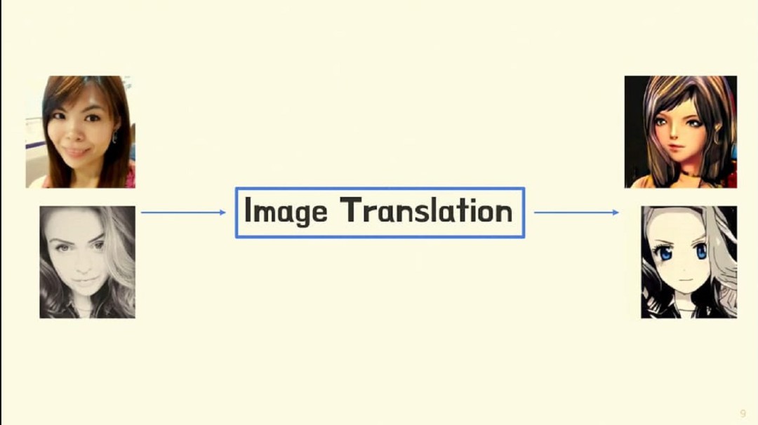 Inteligencia Artificial convierte retratos en personajes de anime